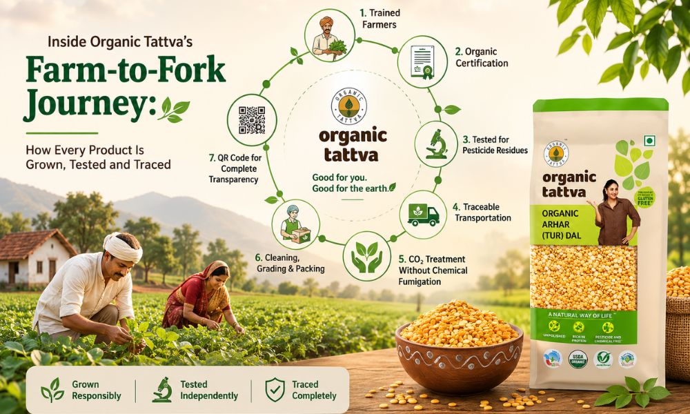 Organic Tattva's Farm-to-Fork Journey